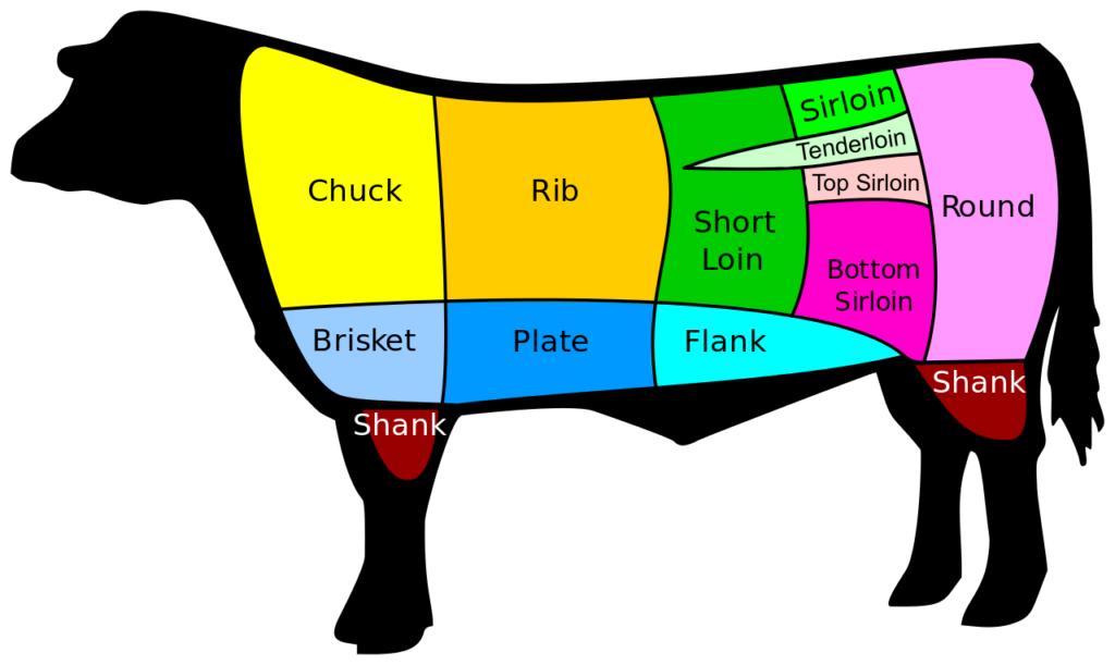 US Beef Cuts